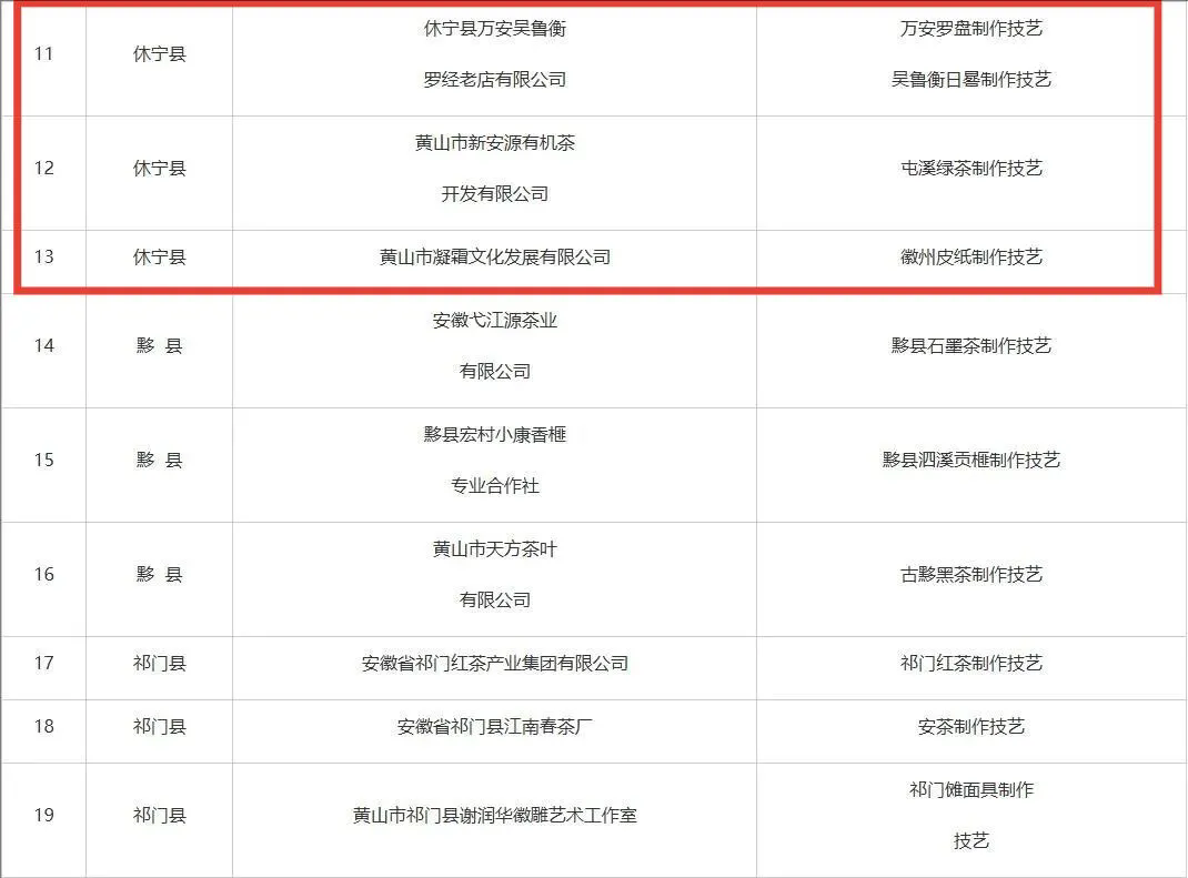 市級(jí)非遺工坊建議名單公示，休寧3家入榜！